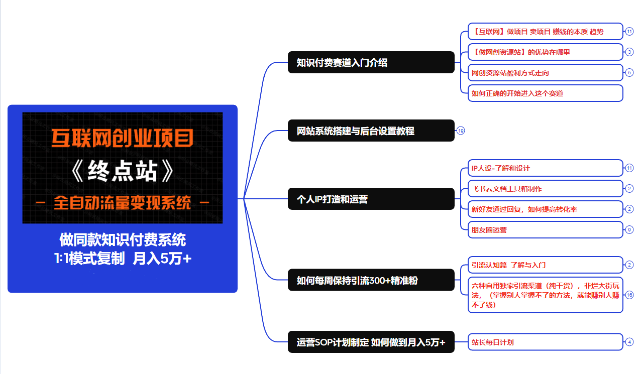 图片[9]-你还在到处找项目？还在当韭菜？我靠卖项目一个月收入5万+，曾经我也是个失败者。-云网创